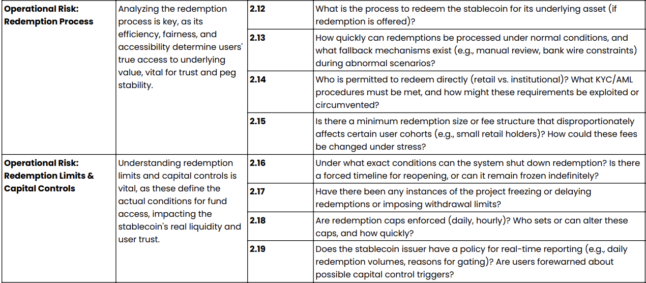 stablecoin redemption-risk criteria section