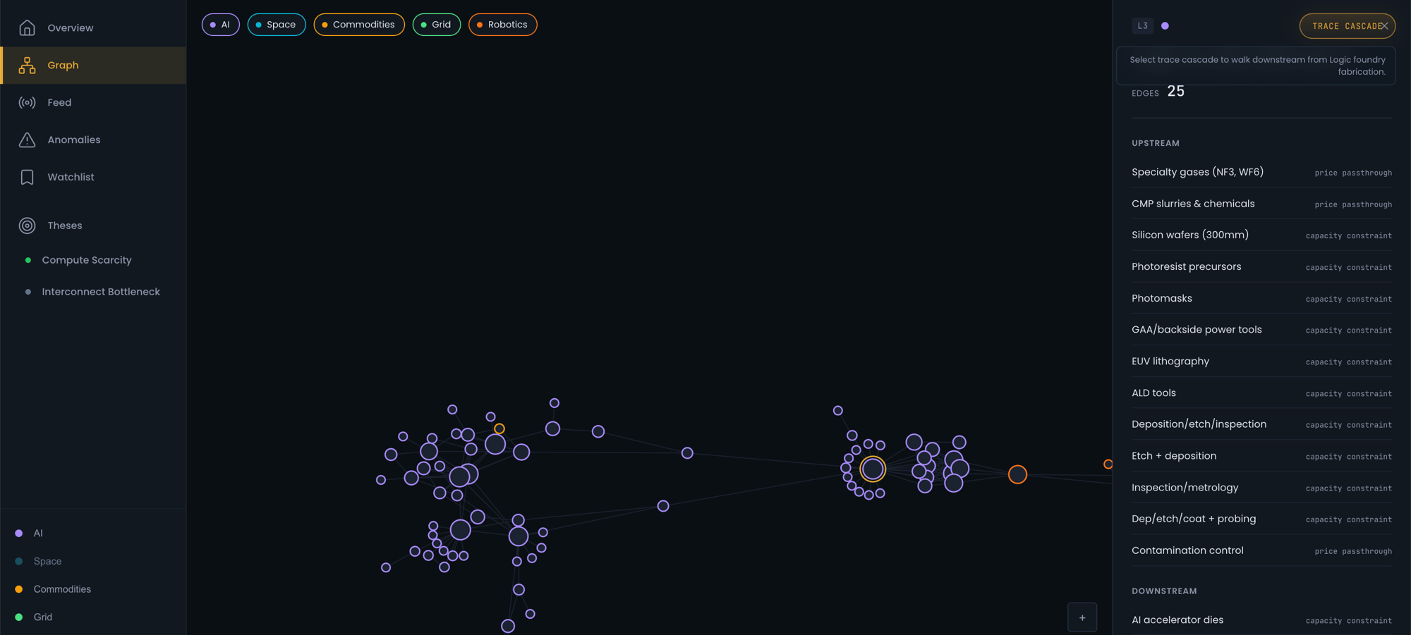 AI Bottleneck Monitoring dashboard